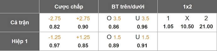 Nhận định, soi kèo Nữ Pháp vs Nữ Wales, 2h00 ngày 10/7: Đẳng cấp quá chênh lệch - Ảnh 1