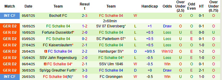 Nhận định, soi kèo Panathinaikos vs Schalke, 23h00 ngày 9/7: Bắt nạt Hoàng đế - Ảnh 3