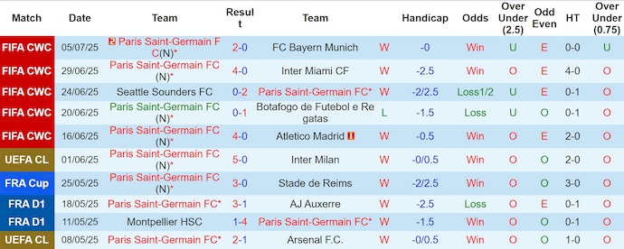 Nhận định, soi kèo PSG vs Real Madrid, 2h00 ngày 10/7: Hơn cả một trận chung kết - Ảnh 2