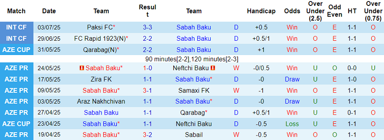 Nhận định, soi kèo Sabah Baku vs Celje, 23h00 ngày 10/7: Bất ngờ? - Ảnh 1