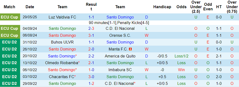 Nhận định, soi kèo Santo Domingo vs Delfin, 06h00 ngày 11/7: Out trình - Ảnh 1