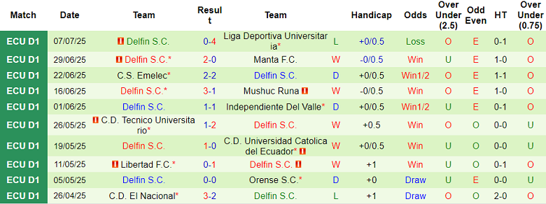 Nhận định, soi kèo Santo Domingo vs Delfin, 06h00 ngày 11/7: Out trình - Ảnh 2
