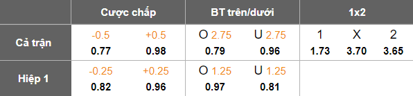 Nhận định, soi kèo Sturm Graz vs Mlada Boleslav, 22h00 ngày 9/7: Bất ngờ? - Ảnh 4