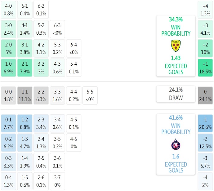 Nhận định, soi kèo Tre Fiori vs Pyunik Yerevan, 2h00 ngày 11/7: Không dễ cho khách - Ảnh 4