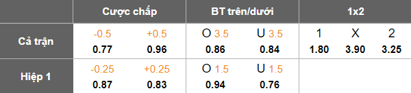 Nhận định, soi kèo Western United FC NPL vs Bulleen Lions, 17h00 ngày 9/7: Đối thủ yêu thích - Ảnh 5