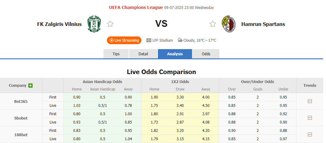Nhận định, soi kèo Zalgiris Vilnius vs Hamrun Spartans, 23h00 ngày 9/7: Chuẩn bị thiếu chu đáo - Ảnh 1