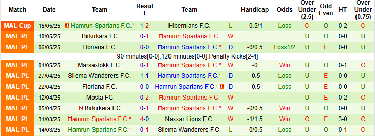 Nhận định, soi kèo Zalgiris Vilnius vs Hamrun Spartans, 23h00 ngày 9/7: Chuẩn bị thiếu chu đáo - Ảnh 3