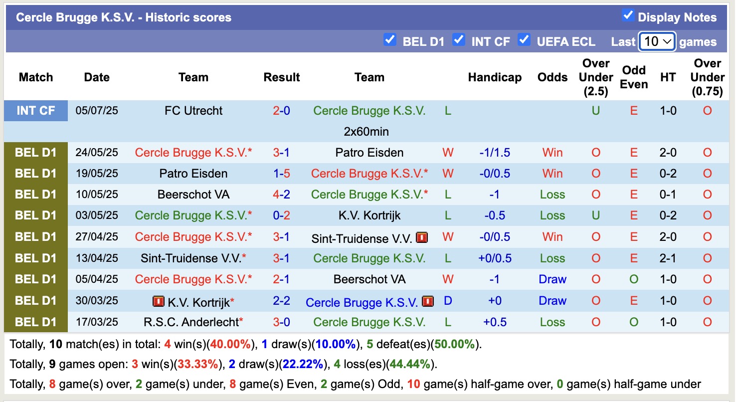 Nhận định, soi kèo AS Monaco vs Cercle Brugge, 16h00 ngày 11/7: Trái đắng xa nhà - Ảnh 3