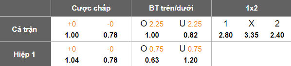 Nhận định, soi kèo Atletic Escaldes vs F91 Dudelange, 21h00 ngày 10/7: Oan gia ngõ hẹp - Ảnh 4