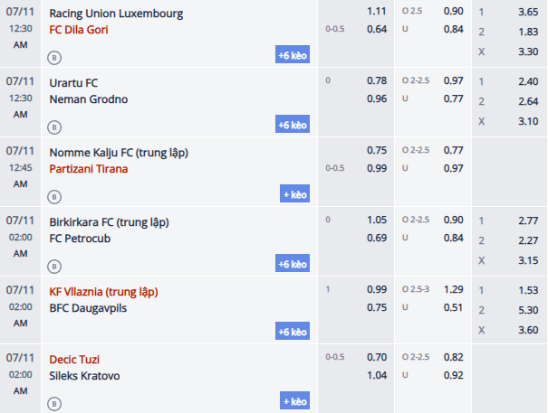 Nhận định, soi kèo Birkirkara vs Petrocub Hincesti, 1h00 ngày 11/7: Chờ đợi bất ngờ - Ảnh 1
