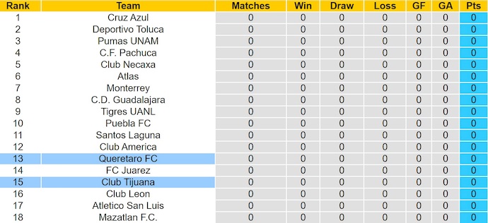 Nhận định, soi kèo Club Tijuana vs Club Tijuana, 10h05 ngày 12/7: Phong độ đang lên - Ảnh 5