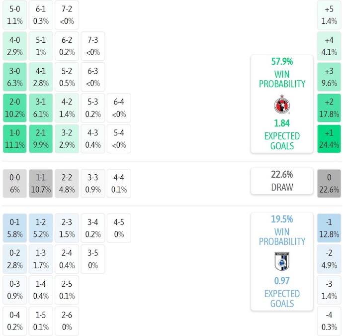 Nhận định, soi kèo Club Tijuana vs Club Tijuana, 10h05 ngày 12/7: Phong độ đang lên - Ảnh 7