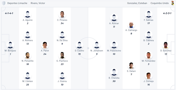 Nhận định, soi kèo Deportes Limache vs Coquimbo Unido, 7h30 ngày 11/7: Nối mạch toàn thắng - Ảnh 6