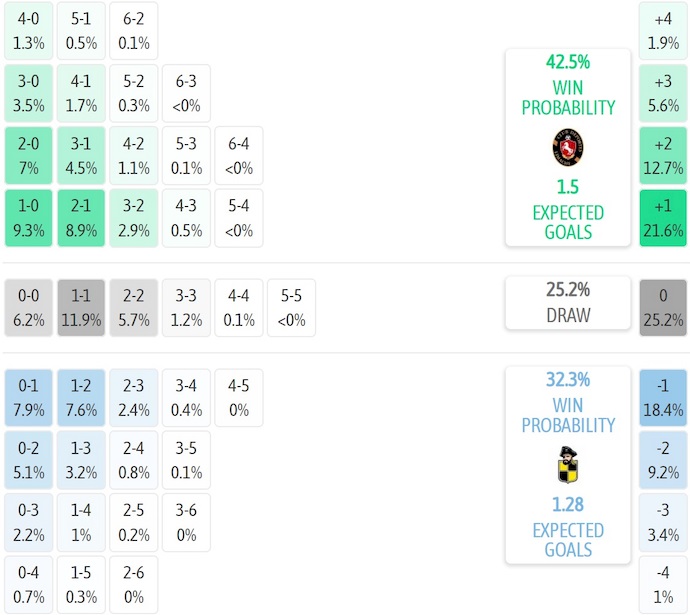 Nhận định, soi kèo Deportes Limache vs Coquimbo Unido, 7h30 ngày 11/7: Nối mạch toàn thắng - Ảnh 7
