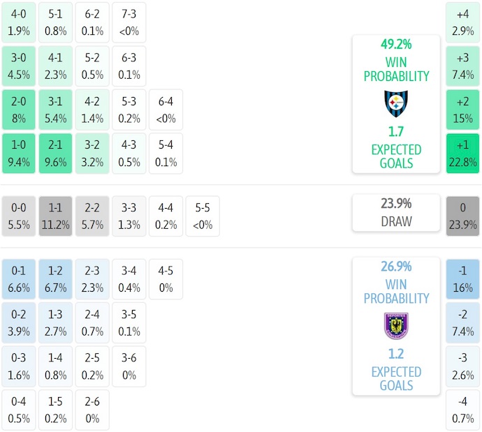 Nhận định, soi kèo Huachipato vs Concepcion, 5h00 ngày 11/7: Chủ nhà sa sút - Ảnh 12
