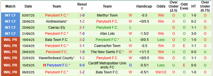 Nhận định, soi kèo Kauno Zalgiris vs Penybont, 23h00 ngày 10/7: Tự tin vượt lên - Ảnh 3
