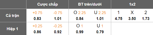 Nhận định, soi kèo Magpies vs Paide, 22h00 ngày 10/7: Ưu thế thực chiến - Ảnh 3