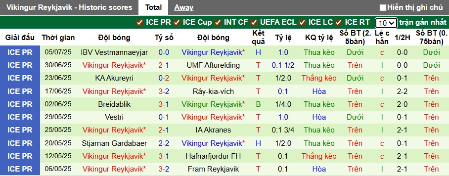 Nhận định, soi kèo Malisheva vs Vikingur Reykjavik, 01h15 ngày 11/7: Kinh nghiệm vẫn hơn! - Ảnh 1