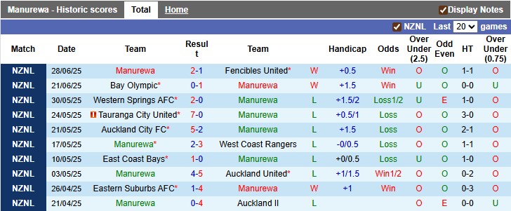Nhận định, soi kèo Manurewa vs Birkenhead United, 10h00 ngày 12/7: Hội tan - Ảnh 2