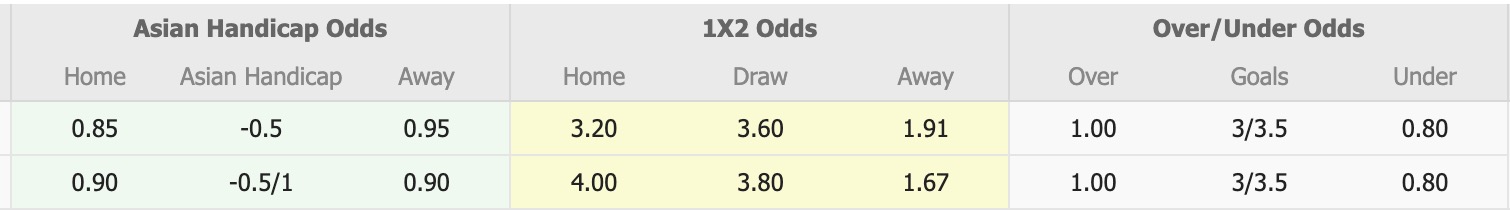 Nhận định, soi kèo Melbourne Victory vs Wrexham, 16h30 ngày 11/7: Tin vào Wrexham - Ảnh 2