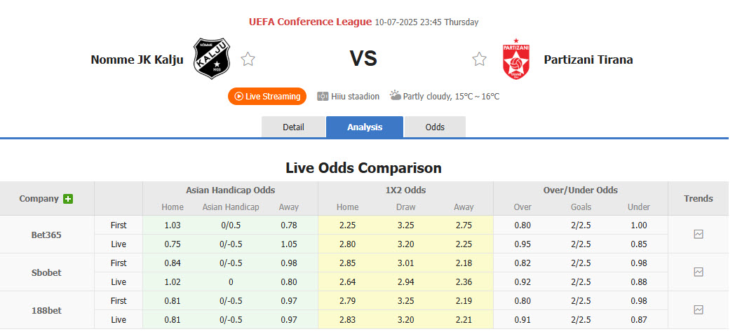 Nhận định, soi kèo Nomme Kalju vs Partizani Tirana, 23h45 ngày 10/7: Chống đỡ vất vả - Ảnh 1
