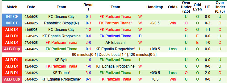 Nhận định, soi kèo Nomme Kalju vs Partizani Tirana, 23h45 ngày 10/7: Chống đỡ vất vả - Ảnh 3