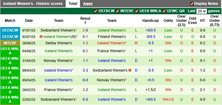 Nhận định, soi kèo nữ Na Uy vs nữ Iceland, 2h00 ngày 11/7: Hòa là đủ - Ảnh 2
