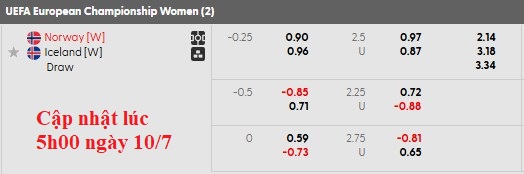 Nhận định, soi kèo nữ Na Uy vs nữ Iceland, 2h00 ngày 11/7: Hòa là đủ - Ảnh 5