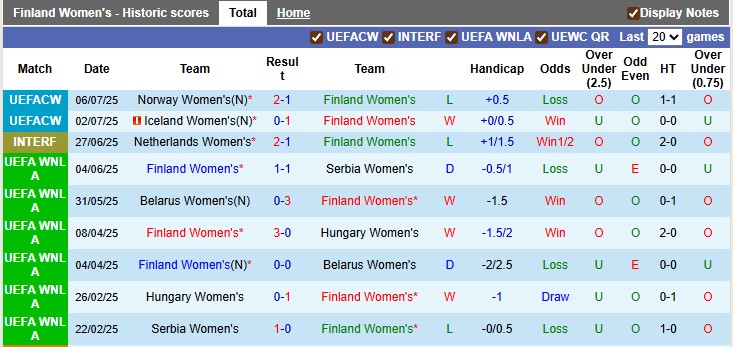 Nhận định, soi kèo nữ Phần Lan vs nữ Thuỵ Sĩ, 2h00 ngày 11/7: Nhọc nhằn giành vé - Ảnh 1