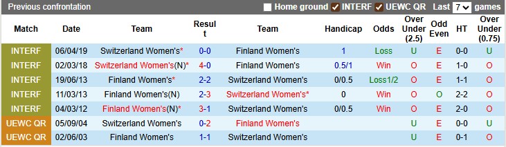Nhận định, soi kèo nữ Phần Lan vs nữ Thuỵ Sĩ, 2h00 ngày 11/7: Nhọc nhằn giành vé - Ảnh 3