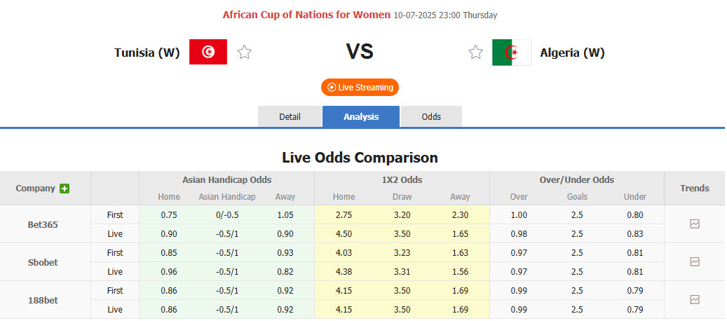 Nhận định, soi kèo Nữ Tunisia vs Nữ Algeria, 23h00 ngày 10/7: Dựa chân tường - Ảnh 1
