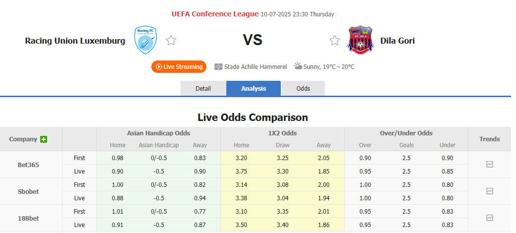 Nhận định, soi kèo Racing Union Luxembourg vs Dila Gori, 23h30 ngày 10/7: Cuốn bay đối thủ - Ảnh 2