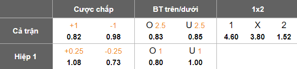 Nhận định, soi kèo Santo Domingo vs Delfin, 06h00 ngày 11/7: Out trình - Ảnh 3