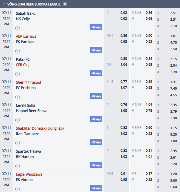 Nhận định, soi kèo Shakhtar Donetsk vs Ilves Tampere, 1h00 ngày 11/7: Phong độ phập phù - Ảnh 1