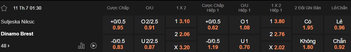 Nhận định, soi kèo Sutjeska vs Dinamo Brest, 01h30 ngày 11/7: Bất phân thắng bại - Ảnh 3