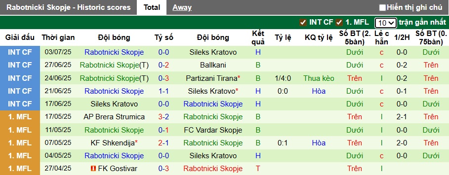 Nhận định, soi kèo Torpedo Zhodino vs Rabotnicki, 01h00 ngày 11/7: Bệ phóng sân nhà - Ảnh 1