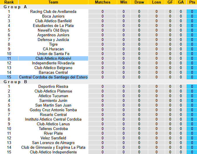 Nhận định, soi kèo Aldosivi vs Central Cordoba, 1h30 ngày 12/7: Khởi đầu thuận lợi - Ảnh 5