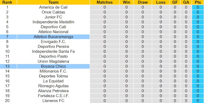 Nhận định, soi kèo Bucaramanga vs Boyaca Chico, 6h20 ngày 13/7: Phong độ trái ngược - Ảnh 5