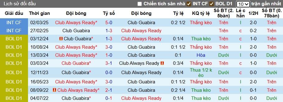 Nhận định, soi kèo Deportivo Guabira vs Always Ready, 06h00 ngày 12/7: Củng cố ngôi đầu - Ảnh 2