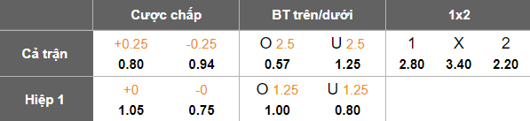 Nhận định, soi kèo FC Sion vs Grasshoppers, 19h00 ngày 11/7: Thắng tiếp? - Ảnh 4