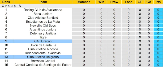 Nhận định, soi kèo Huracan vs Belgrano, 4h30 ngày 13/7: Không bất ngờ - Ảnh 5