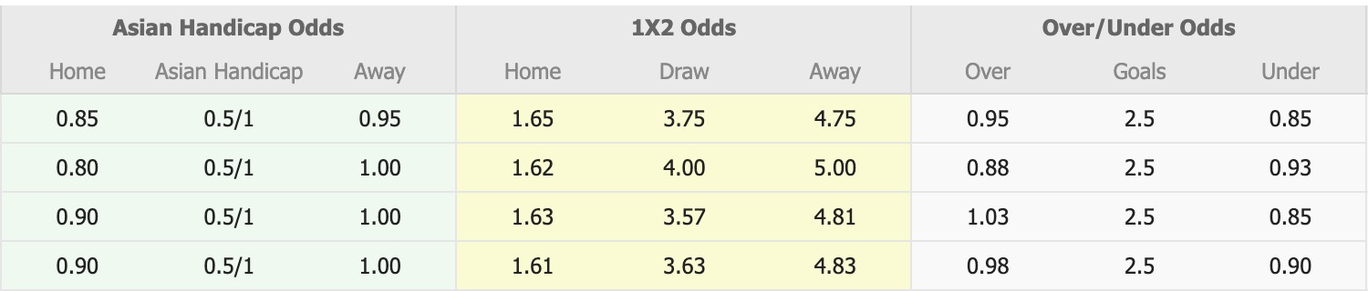 Nhận định, soi kèo Imabari vs Ehime, 16h05 ngày 12/7: Ngang tài ngang sức - Ảnh 2