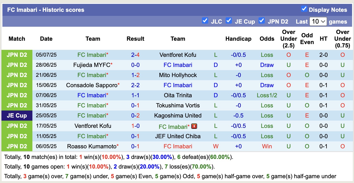 Nhận định, soi kèo Imabari vs Ehime, 16h05 ngày 12/7: Ngang tài ngang sức - Ảnh 3