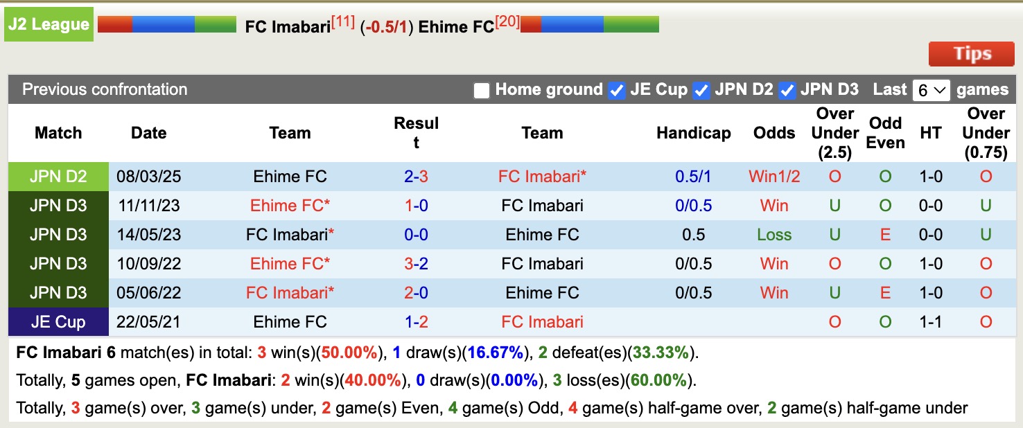 Nhận định, soi kèo Imabari vs Ehime, 16h05 ngày 12/7: Ngang tài ngang sức - Ảnh 5