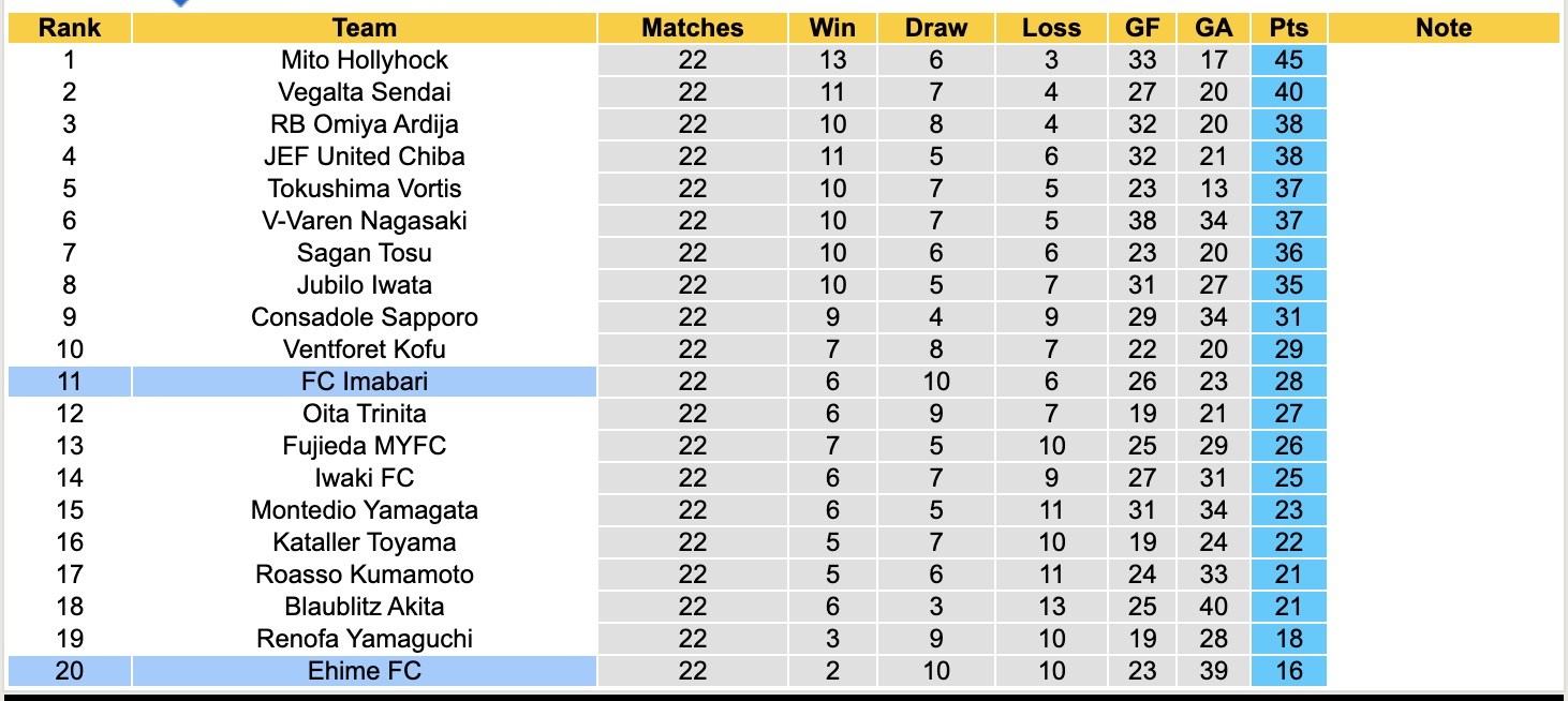 Nhận định, soi kèo Imabari vs Ehime, 16h05 ngày 12/7: Ngang tài ngang sức - Ảnh 6