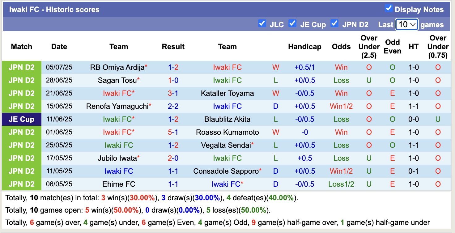 Nhận định, soi kèo Iwaki vs V-Varen Nagasaki, 16h00 ngày 12/7: Trả nợ lượt đi - Ảnh 2