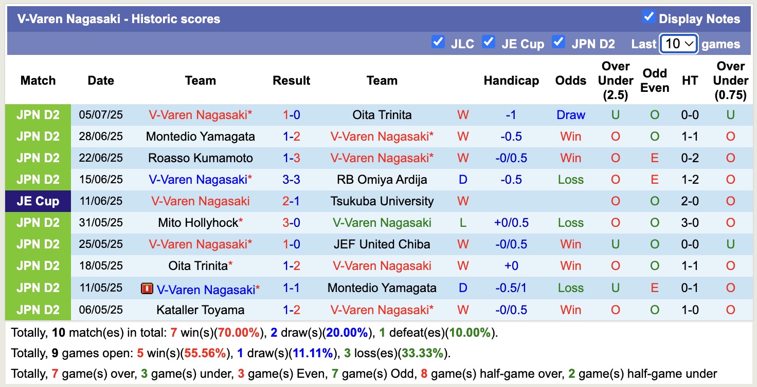 Nhận định, soi kèo Iwaki vs V-Varen Nagasaki, 16h00 ngày 12/7: Trả nợ lượt đi - Ảnh 3
