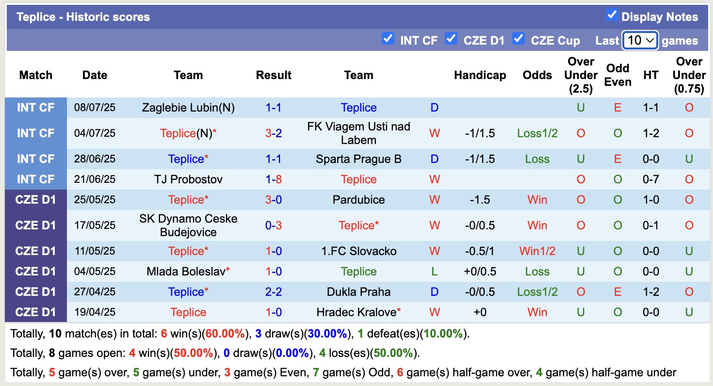 Nhận định, soi kèo Jagiellonia Bialystok vs Teplice, 16h00 ngày 12/7: Chưa thể gượng dậy - Ảnh 2