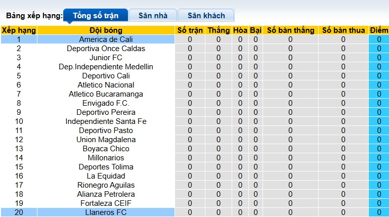 Nhận định, soi kèo Llaneros vs America de Cali, 06h00 ngày 12/7: Bất phân thắng bại! - Ảnh 1