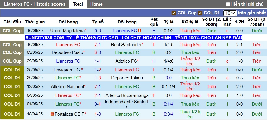 Nhận định, soi kèo Llaneros vs America de Cali, 06h00 ngày 12/7: Bất phân thắng bại! - Ảnh 4